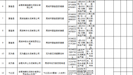 這個地區(qū)海螺、南方等水泥企業(yè)將面臨最高40%的限產(chǎn)