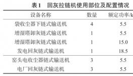 水泥企業(yè)的福利！智能化裝備帶來可觀利潤！