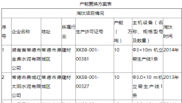 葛洲壩石門特種水泥年產(chǎn)60萬(wàn)噸置換方案補(bǔ)充公告