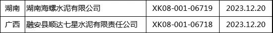 質(zhì)檢總局發(fā)放12月第二批生產(chǎn)許可證 涉及華潤、中聯(lián)、西南等多家企業(yè)