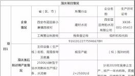 厲害!5條水泥生產(chǎn)線(xiàn)被淘汰!置換一條8333t/d新線(xiàn)!