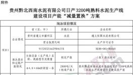 又一條3200t/d熟料生產(chǎn)線即將開(kāi)建