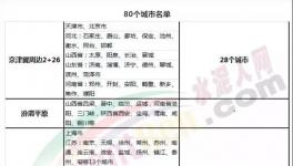 重磅：2018年水泥行業(yè)發(fā)生了這些大事！