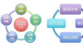 水泥人看過來！海螺水泥90多家子公司供銷物流是這么干的！
