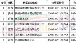 質(zhì)檢總局發(fā)放83張生產(chǎn)許可證 上峰水泥一元收購(gòu)的水泥廠重獲 “新生”