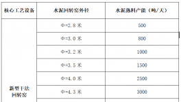 各大水泥集團(tuán)高管在青島簽署“軍令狀”！