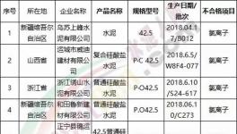 3.15在行動！水泥質(zhì)量十大品牌評選！