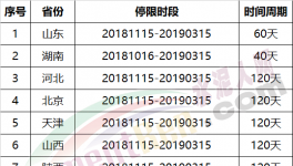 壯觀：3月15日起！近2000家水泥企業(yè)停復(fù)產(chǎn)!