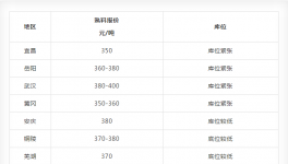 這個(gè)“黑鍋”！水泥企業(yè)不能背！