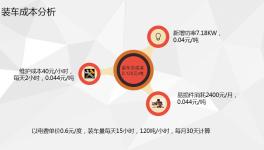 直播！這家水泥企業(yè)的智能裝車系統(tǒng)現場曝光