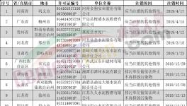 排污許可證注銷、撤銷、遺失共25家水泥企業(yè)（附名單）