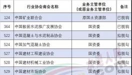 重磅！水泥協(xié)會將與行政機關(guān)脫鉤！