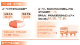 大宗貨物“公轉(zhuǎn)鐵”面臨哪些問題？