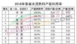 有感于產(chǎn)能置換的思考！
