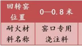 噸熟料消耗0.187kg，表面降溫50℃！這個方案有優(yōu)勢！