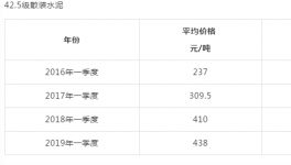 ?“驚悚”的漲價(jià)！超出您的現(xiàn)象！瞬間“秒殺”水泥、砂石！