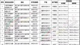 南方、紅獅等10家水泥企業(yè)將于2020年6底前完成整治提升
