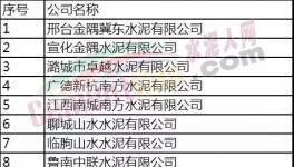 金隅冀東、山水、中聯(lián)、海螺等23?家水泥企業(yè)入圍綠色工廠