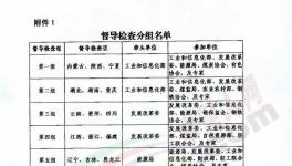 ?動真格！十個督察組！對全國近2000條水泥產(chǎn)能核查！