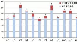 慘烈！6人死亡3人受傷！北方水泥、鑫天山水泥均上榜！