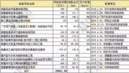 ?4750億元！下半年大基建集中爆發(fā)！水泥將繼續(xù)漲價(jià)！