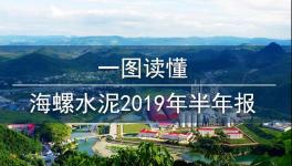 水泥行業(yè)“印鈔機(jī)”！海螺水泥上半年?duì)I收716億，凈利潤(rùn)152億！