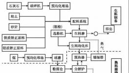 重磅發(fā)布！生態(tài)環(huán)境部發(fā)布重污染天氣水泥企業(yè)停產(chǎn)指南！