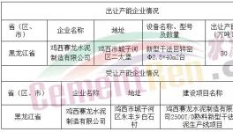 這個地區(qū)又一條2500t/d熟料生產(chǎn)線置換新建！