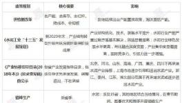 6年水泥企業(yè)數(shù)量減少1440家！3年水泥價(jià)格上漲200~260元/噸！