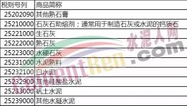 明日起！進(jìn)口水泥熟料、其他硅酸鹽水泥、礬土水泥等產(chǎn)品將加征10%關(guān)稅！