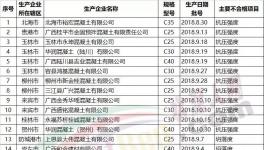 樓房轟然倒塌！62家水泥、混凝土企業(yè)質(zhì)量不合格被通報(bào)！