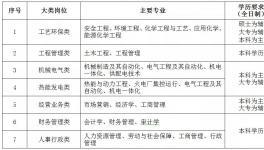 海螺創(chuàng)業(yè)招人了！實習最高年薪81600元！