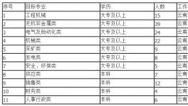 海螺水泥誠(chéng)邀加盟！7000元/月，五險(xiǎn)兩金！