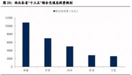 基建帶動西北水泥市場，龍頭股祁連山今年來漲幅度過五成！