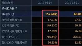 海螺水泥市值飆升30倍！每天8000多萬元凈利潤，號稱“現(xiàn)金奶?！保?></a>
							</div>
												<div   id=