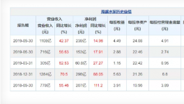 海螺、祁連山、塔牌等上市企業(yè)三季報業(yè)績亮眼！