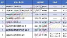8家水泥企業(yè)被集體約談！要求決不允許弄虛作假，人為修改化驗(yàn)結(jié)果！
