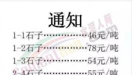 新一輪全線瘋漲！水泥瘋、混凝土瘋、雞瘋、鴨瘋、豬瘋、人也瘋！