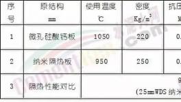 分解爐擴容提升產(chǎn)能！水泥廠是這么做的！