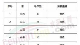 緊急！急！工地停工、局部貨車禁行、水泥企業(yè)、粉磨站停限產(chǎn)！73個(gè)城市發(fā)布預(yù)警！