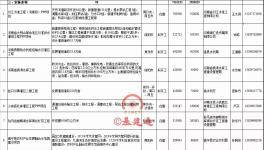重大利好！11000億項(xiàng)目來(lái)襲！