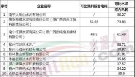 這35家水泥企業(yè)能耗達(dá)標(biāo)，不用執(zhí)行階梯電價(jià)了?。ǜ矫麊危?></a>
							</div>
												<div   id=