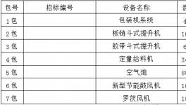 萬年青水泥采購項(xiàng)目招標(biāo)
