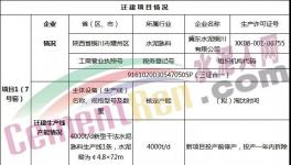 冀東水泥萬噸線將于2021年6月點火！