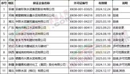 海螺、南方、華新、山水、臺(tái)泥下屬工廠領(lǐng)取新發(fā)生產(chǎn)許可證！