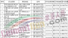 曝光！這幾家水泥廠的礦山被注銷！