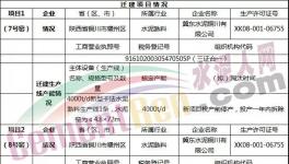 這個地區(qū)日產(chǎn)20000噸熟料生產(chǎn)線即將落地！