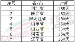 厲害！水泥行業(yè)十大之最！