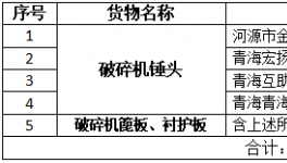 金圓水泥板塊2020年度破碎機錘頭招標(biāo)公告