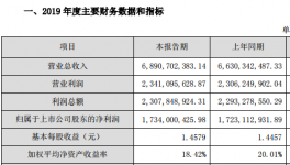塔牌集團凈利潤17億，水泥價格仍處高位！
